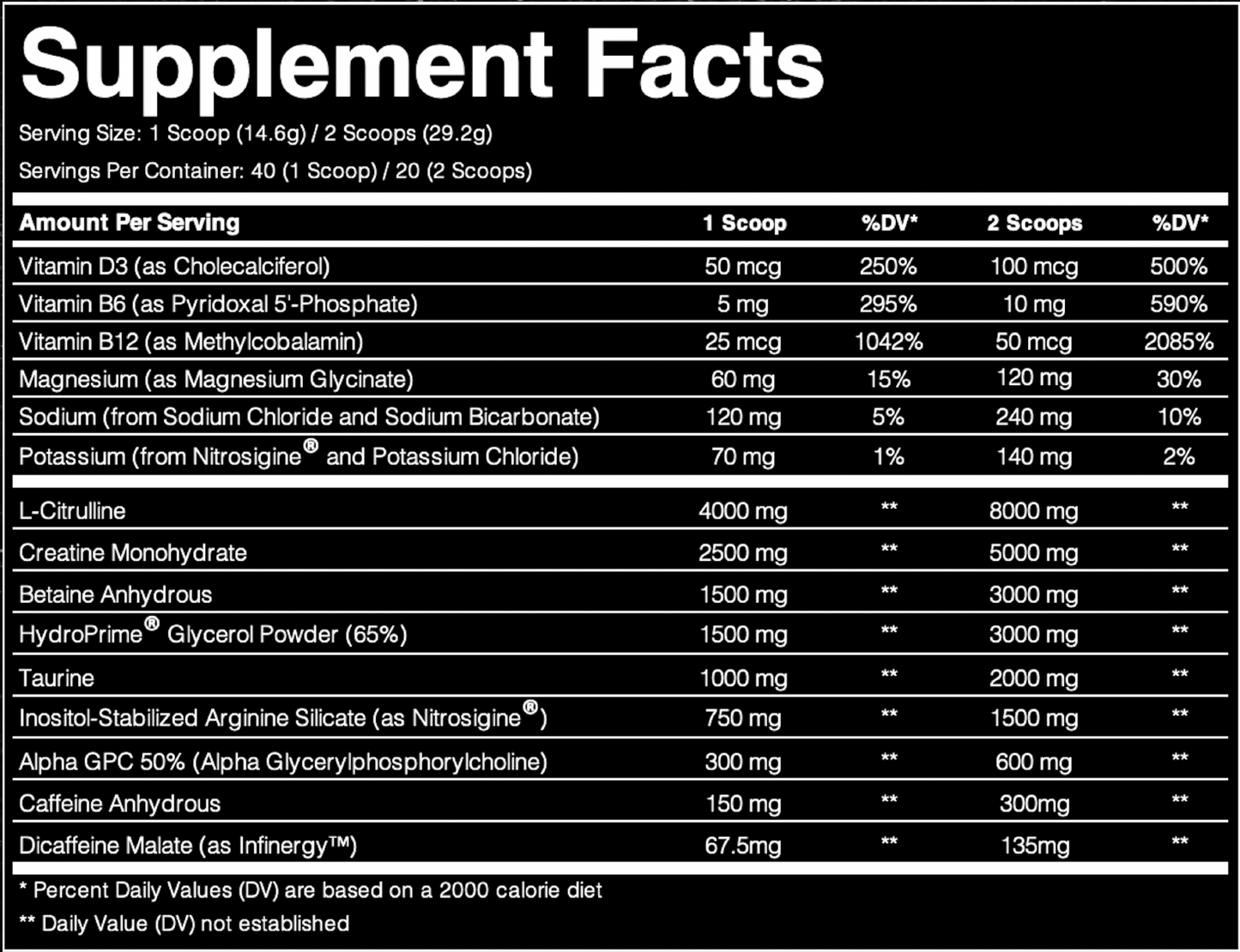 Mezcla previa al entrenamiento